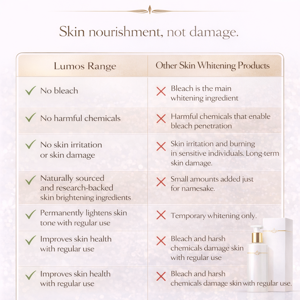 Body Makeup Cream